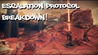 Everything you need to know about Escalation Protocol. How to get EP loot for Wayfarer. (Destiny 2)
