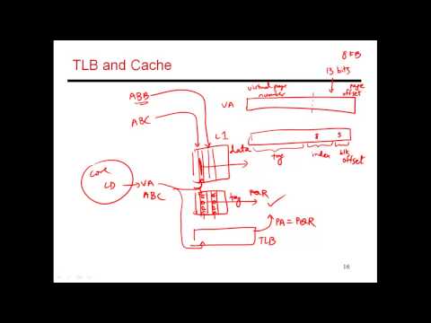 CS6810 -- Lecture 46. Lectures on Cache Hierarchies.