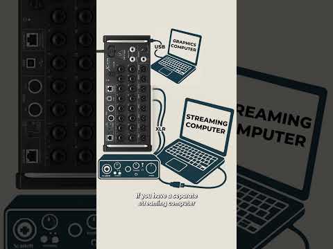 How to Send/Receive Audio from XR18 with USB