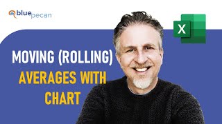Calculate Moving (or Rolling) Average In Excel | Add Rolling Average Chart