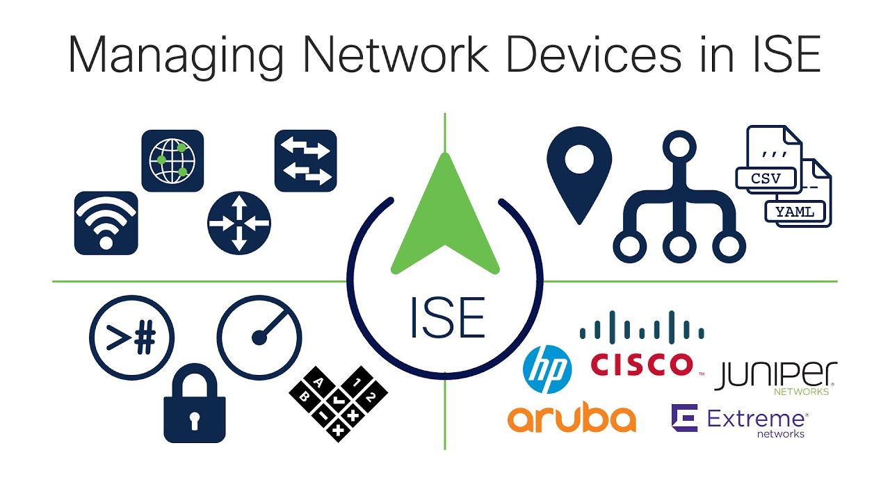 Managing Network Devices in ISE