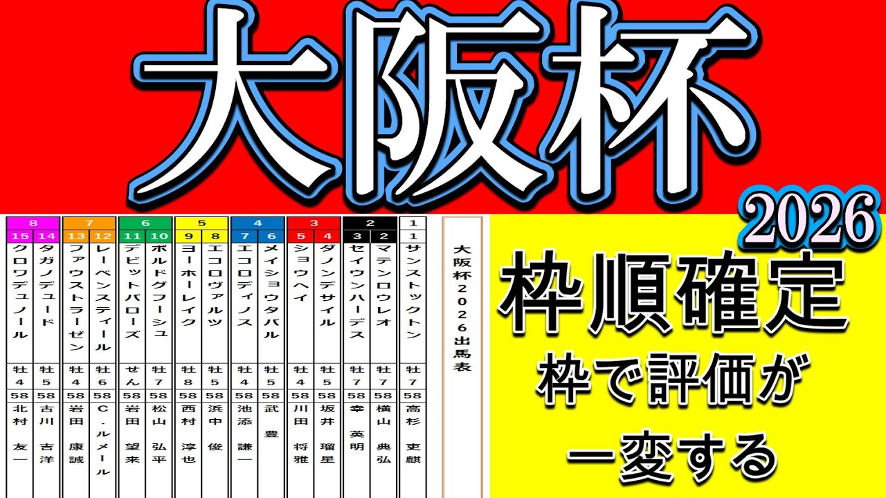 大阪杯2026 枠順確定で評価が変わる｜雨→回復で内外どっちが正解か“勝敗の分岐点”を徹底解説