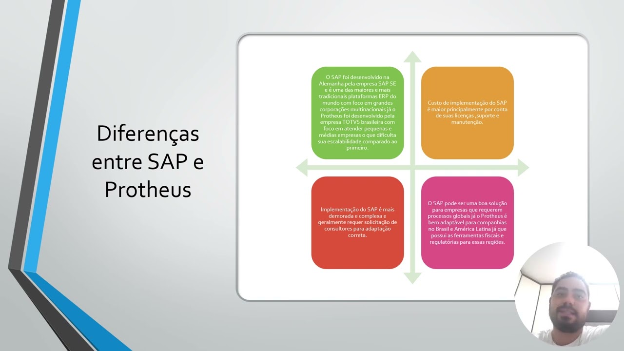 Projeto Semestral – Análise de Sistemas de Informações