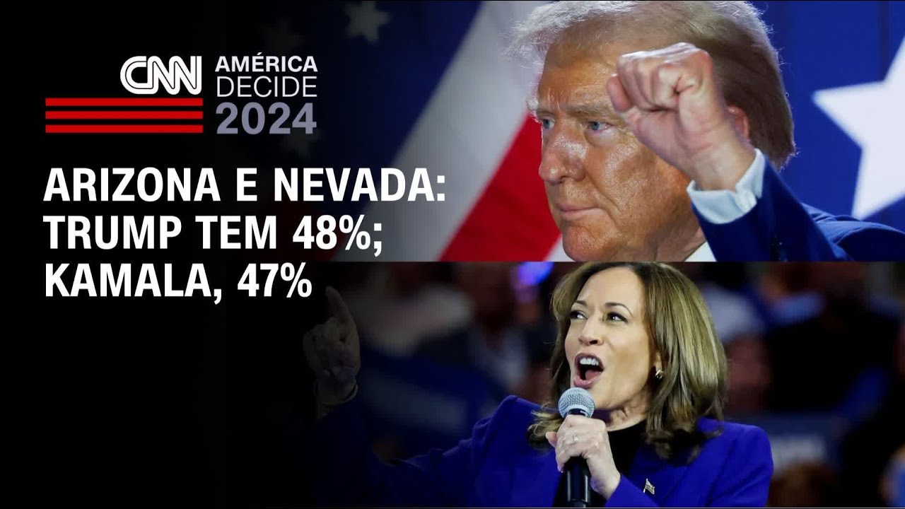 Arizona e Nevada: Trump tem 48%; Kamala, 47% | CNN 360°