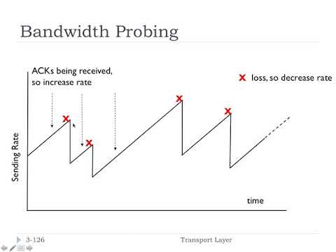 3 7 TCP Congestion Control | FHU Computer Networks