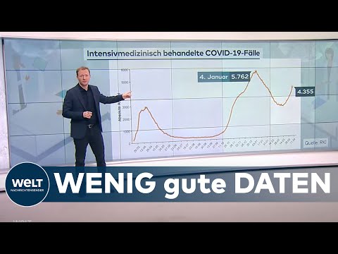 CORONA-PANDEMIE: Warum die Zahl der belegten Intensivbetten jetzt so wichtig ist | WELT Hintergrund