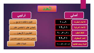 العدد الترتيبي ج1