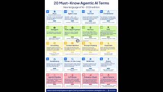 20 Must Know Agentic AI Terms | Rakesh Gohel