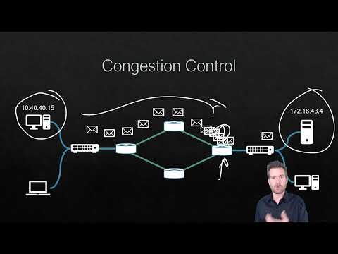 Network Fundamentals 9-14: Congestion & Flow Control