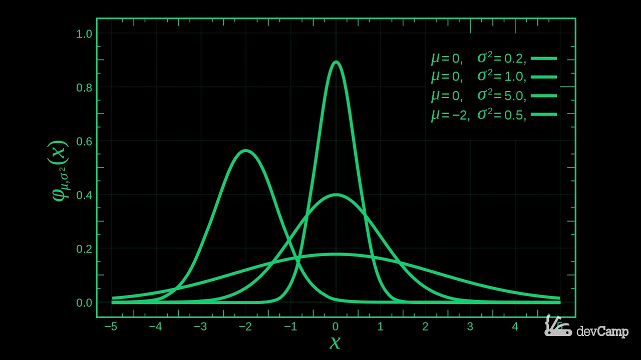 Machine Learning Term Demystification: Model Parameters vs Hyperparameters