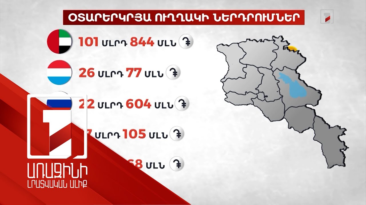 Օտարերկրյա ուղղակի ներդրումների ծավալը մոտ 34 տոկոսով ավելացել է