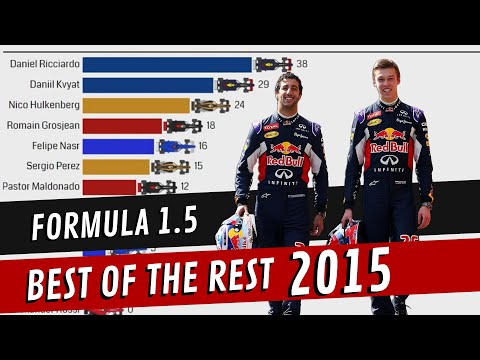 Formula 1.5 2015 - Best of The Rest