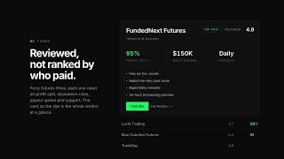 Best Futures Prop Firms 2026 | Compare Reviews, Rules & Discount Codes