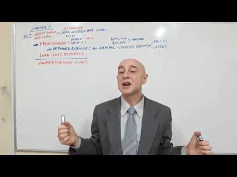 Bank Management Lecture 01