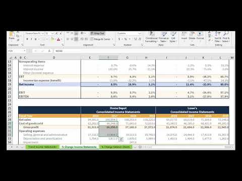 Horizontal Analysis | Financial Statement Analysis
