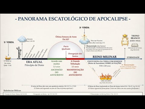 Um Panorama Escatológico - Resumo do Apocalipse