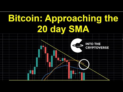 Bitcoin: Approaching the 20 day moving average