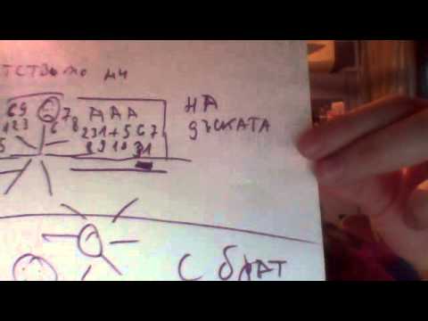 momenti ot detstvoto mi i moeto semeistvo