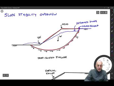 3.0 Overview of Slope Stability