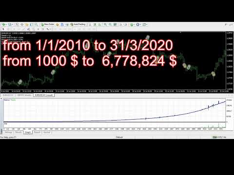 Video Horus Eye Grid