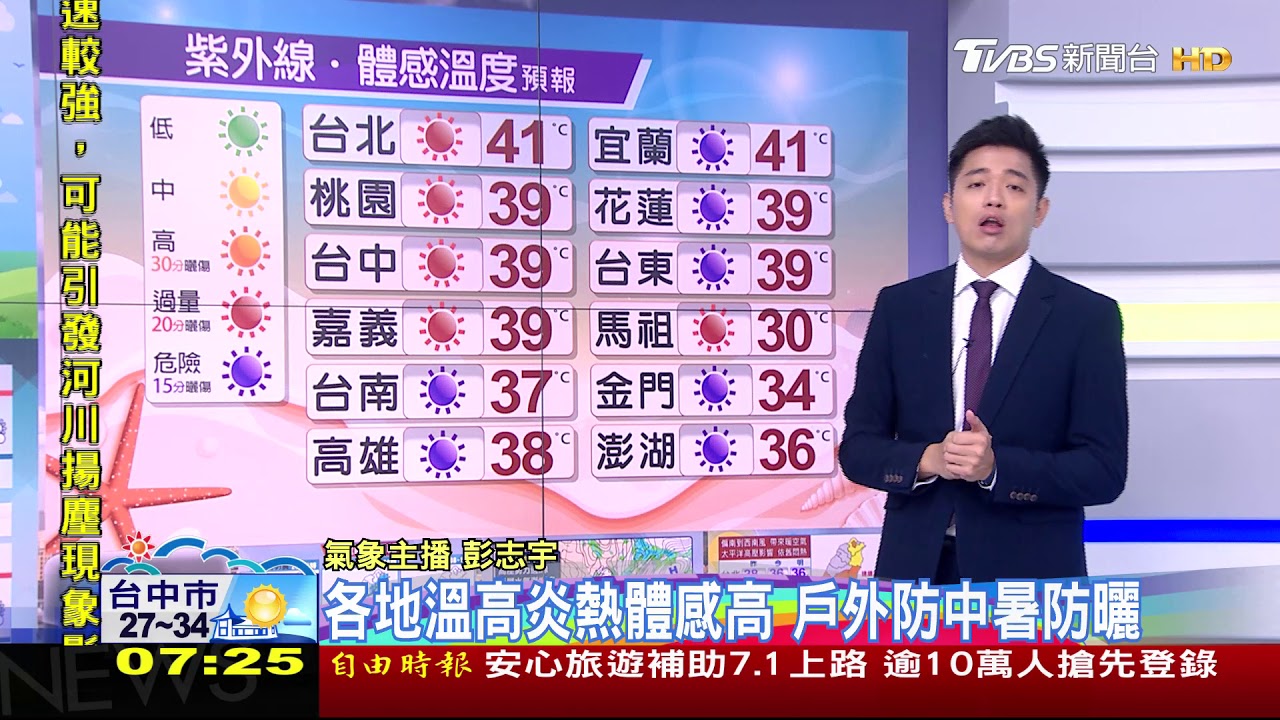 期待雨消暑!各地高溫悶熱 中南局部雨午後雷雨