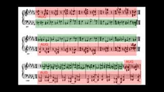 Analysis of D-flat Major Fugue from Shostakovich's