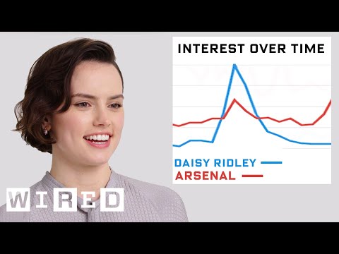 Daisy Ridley Explores Her Impact on the Internet | Data of Me | WIRED
