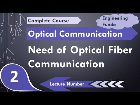 Need of fiber optic communication systems
