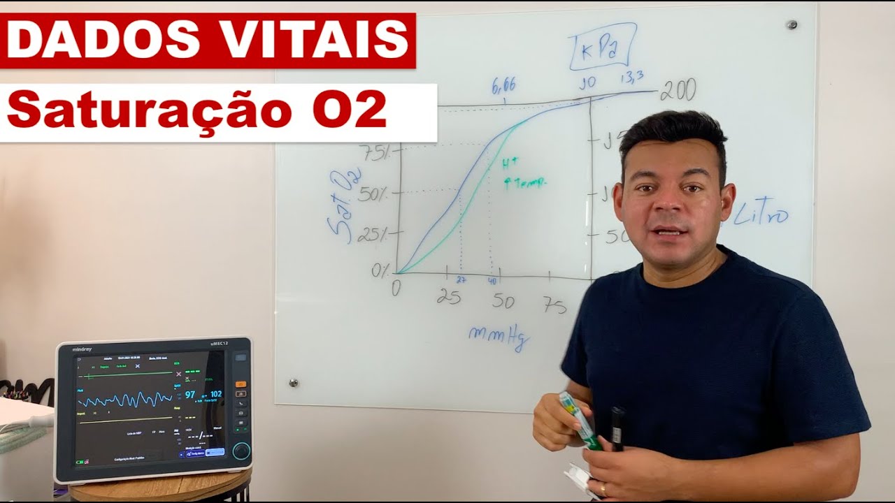 SATURAÇÃO de O2 na série de SINAIS VITAIS