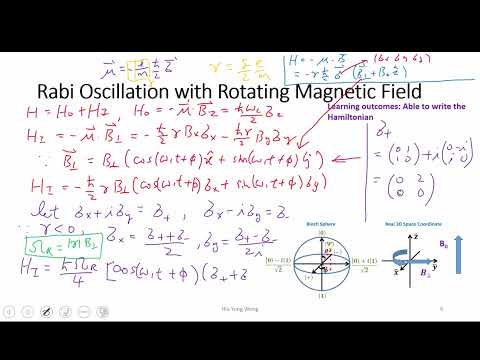 L12-2 Rotating Magnetic Field and Rotating Frame