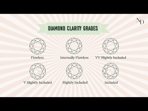 Diamond Clarity Explained