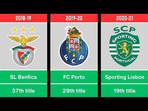 Primeira Liga Winners (1934-2024) – Every Season’s Champion!