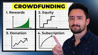What Is Crowdfunding? The 4 Types of Crowdfunding Campaigns
