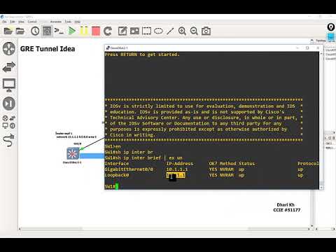 2- GRE Tunnel Idea Old way config