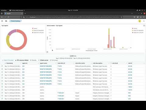 Wazuh SIEM Dashboard Showcase | Cybersecurity Internship Project