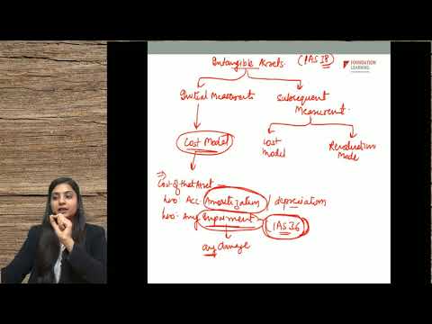 FR   Lecture 7   Chapter 3   IAS 38   Intangible Assets Concepts