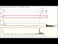 Using the Tools: A 2SD Opening Gap Reversal in COH
