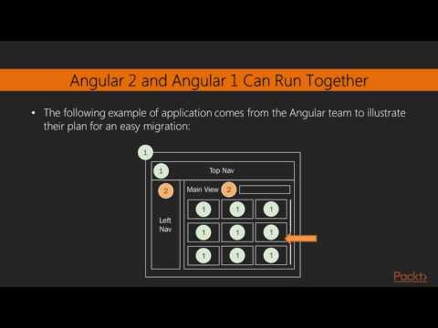 Migrating to Angular 2 – Second Edition Migrating Incrementally Is the Way to Go | packtpub com