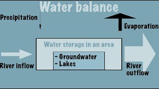 Water balance
