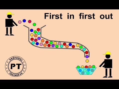 Wie du sehr gut Fifo First in First out einüben kannst