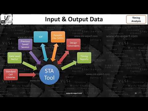 STA_L1j - Input Output Files of Timing Tool