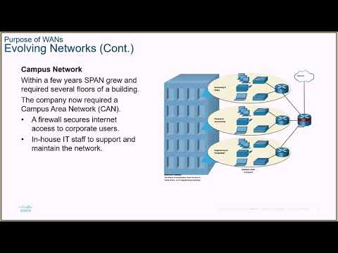 2021 ENSA v7.0 Chapter 7