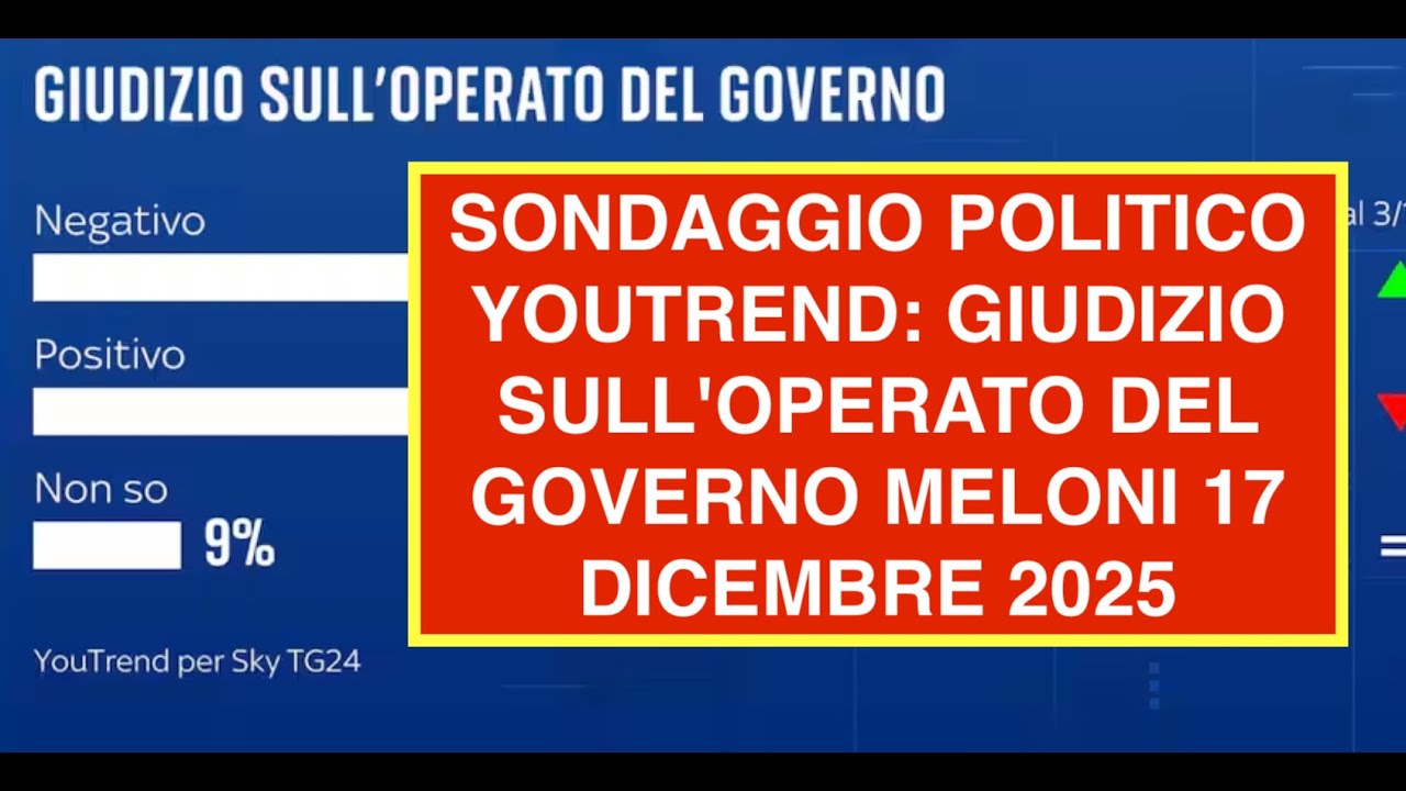 SONDAGGIO POLITICO YOUTREND: GIUDIZIO SULL'OPERATO DEL GOVERNO MELONI 17 DICEMBRE 2025