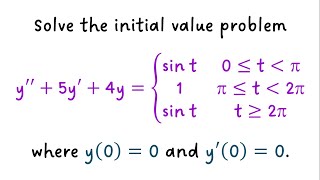 Solution by Laplace Transform of Differential Equations with a Discontinuous Forcing Function