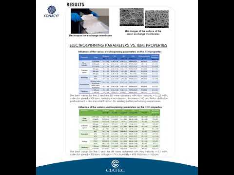 B2   SB2 P035 SYNTHESIS OF ION EXCHANGE MEMBRANE BY ELECTROSPINNING TECHNIQUE   EFFECT OF THE PROCES