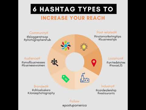 Hashtags are a powerful tool #smallbusiness#entrepreneur#startup#businessowner