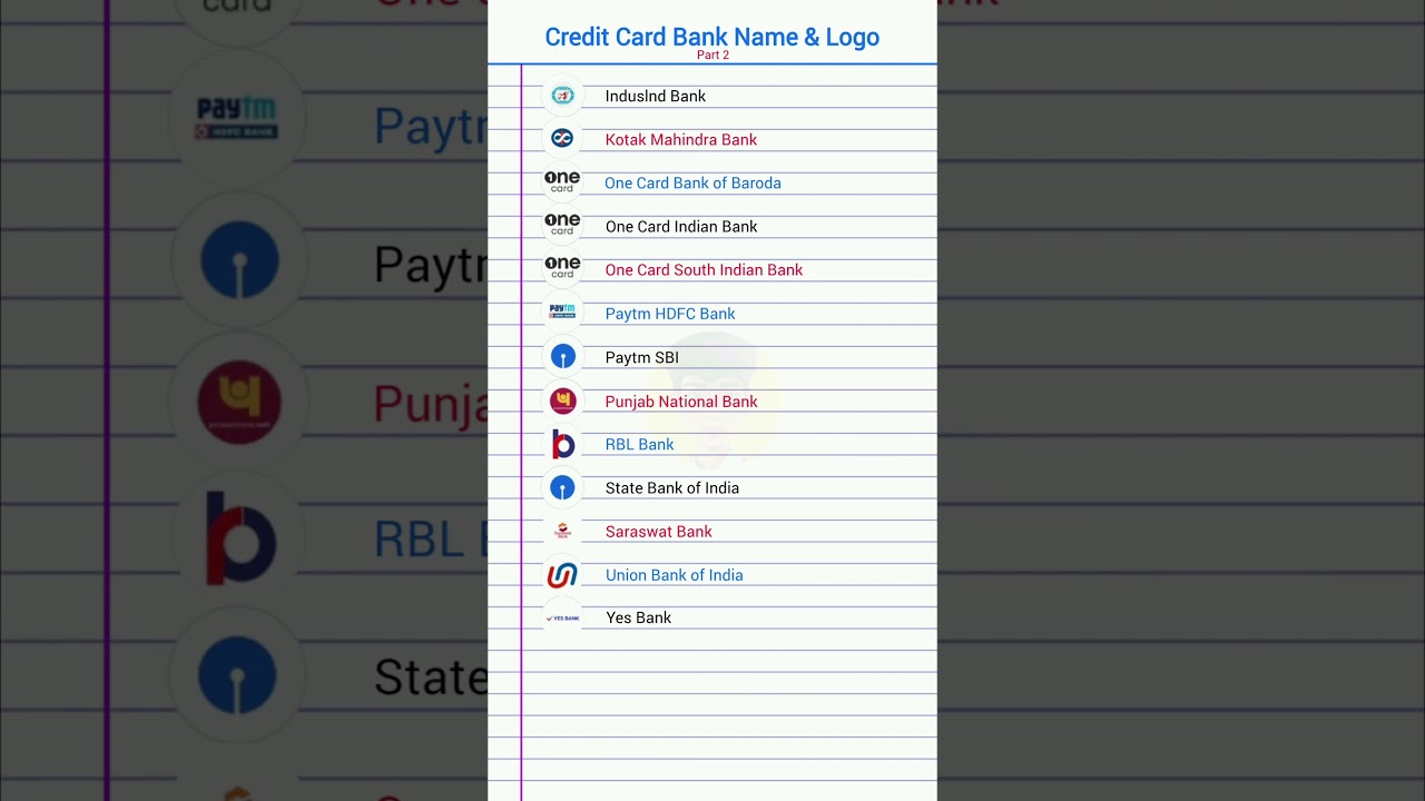 Credit Card Bank Name& Logo #credit #cards #bank #name #logo #sbi #punjab #foryou #shorts
