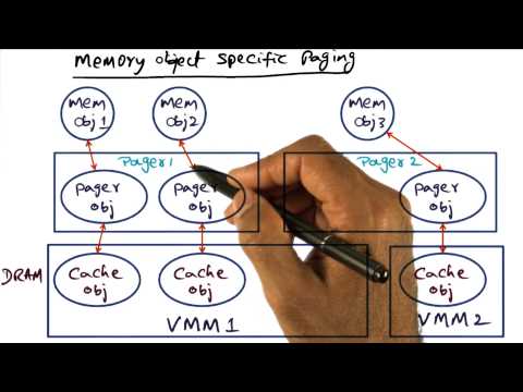 Introduction Georgia Tech Advanced Operating Systems