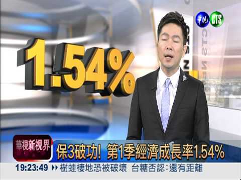保3破功! 第1季經濟成長率1.54%