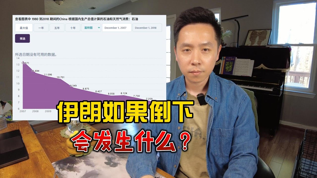 如果伊朗倒下，会发生什么？